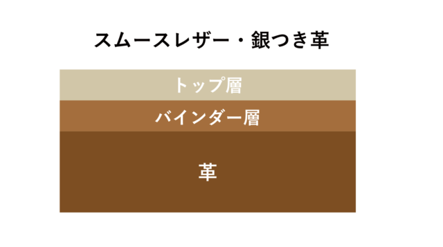 スムースレザー・銀付き革